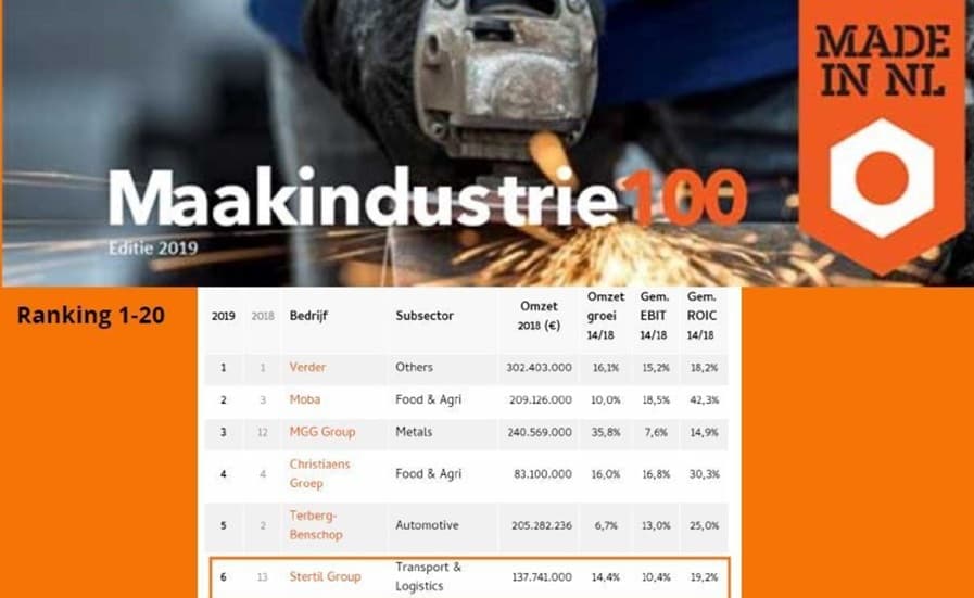 Stertil Group ranks 6th among Top Dutch manufacturers