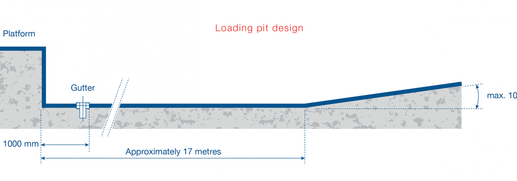 loading dock pit dimensions